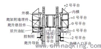 试析公路市政化改建工程桥梁设计方法探讨