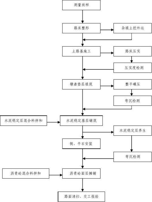 第1页 (共8页,当前第1页) 你可能喜欢 土地整理项目施工组织设计 工程