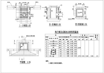 某市政工程侧立式雨水口结构设计施工图