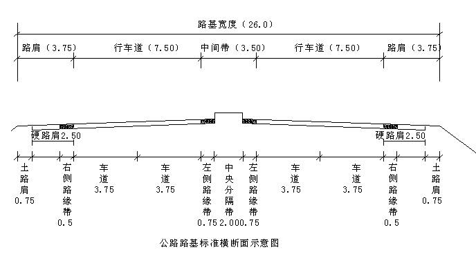 公路路基横断面几何尺寸怎么选择? - 市政工程知识 - 土木工程网